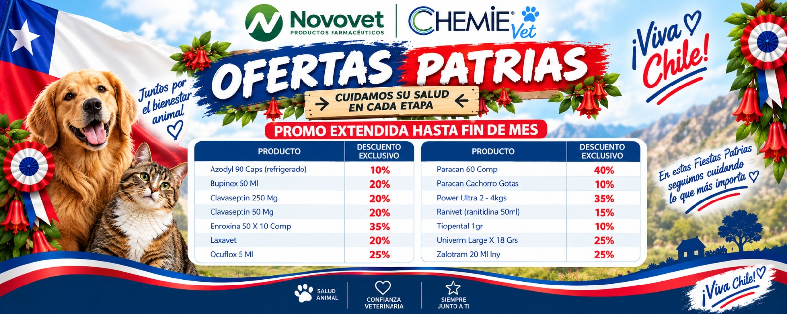 Ofertas Patrias Chemie Vet: catorce productos con descuentos exclusivos de entre 10% y 40%. Promoción extendida hasta el 30 de septiembre de 2026.