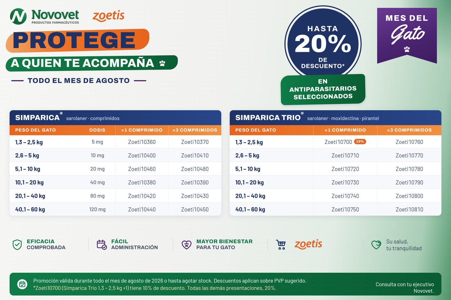 Simparica y Simparica Trio (Zoetis) — hasta 20% de descuento en antiparasitarios felinos seleccionados, todo agosto